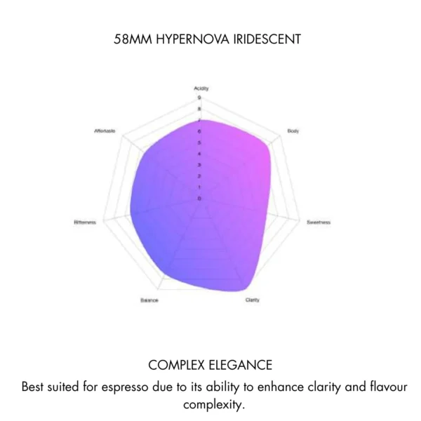 Varia VS6 Hypernova Titanium 58 mm плоски ножове с титаниево покритие