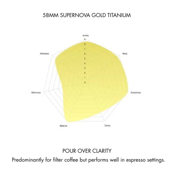 VARIA VS6 Supernova Gold Titanium 58 mm комплект плоски ножове с титаниево покритие - Image 6