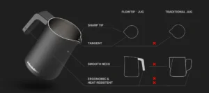 професионален питчер за мляко за лате арт flowtip предимства