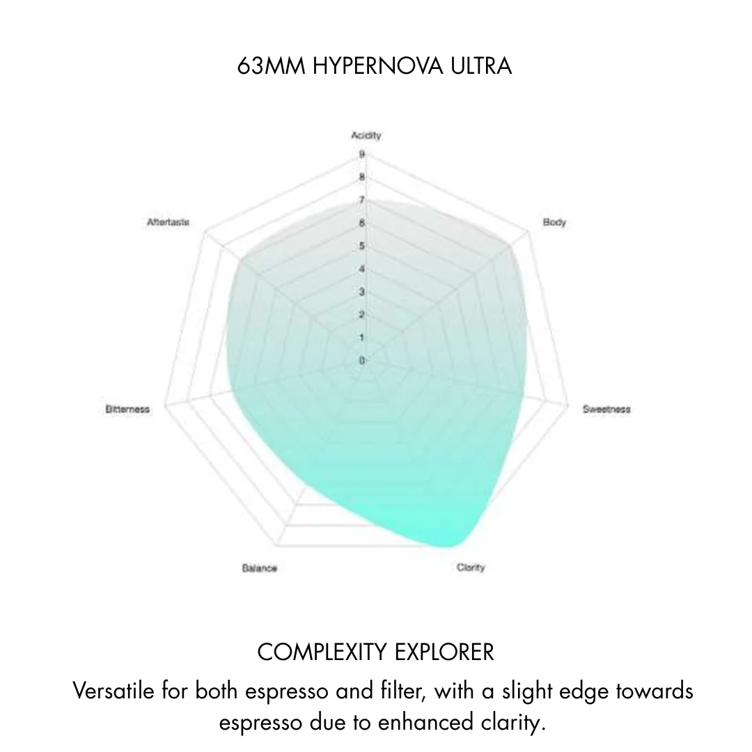Varia VS6 63 mm Hypernova Ultra Plasma комплект конични ножове с плазма покритие - Image 2